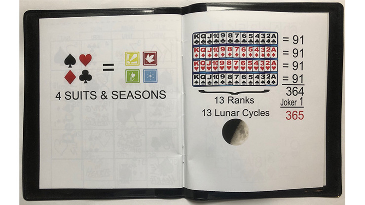 PreDate: The NoMem Card to Calendar Trick (AR)(Aronson Stack) by Bob Miller