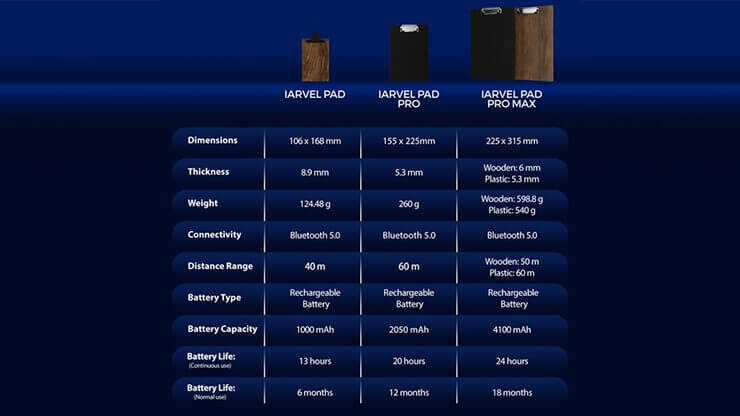 IARVEL Pad Pro Max (size A4) by IARVEL MAGIC
