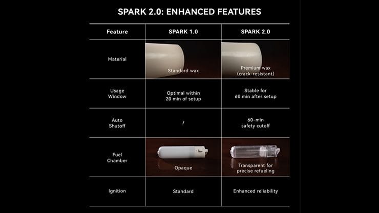 Spark 2.0 the Self Lighting Candle by Ochiu Magic - Image 4