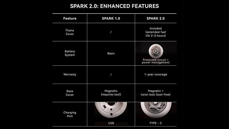 Spark 2.0 the Self Lighting Candle by Ochiu Magic - Image 5